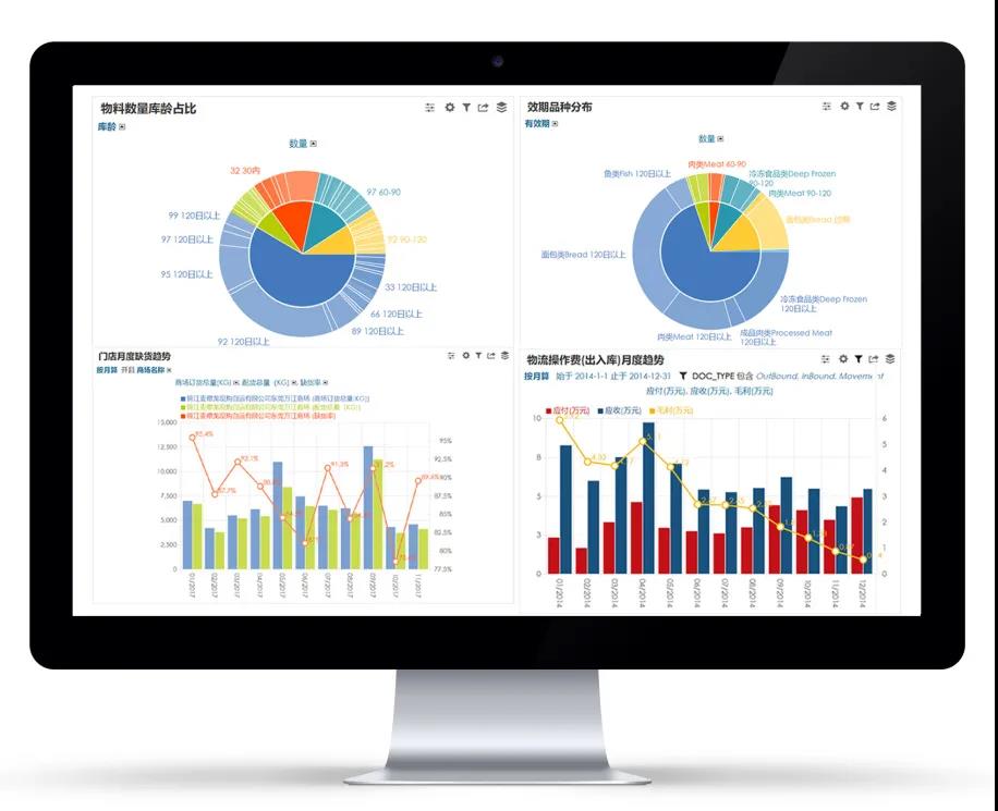 科箭數(shù)據(jù)分析云為零售企業(yè)提供物流數(shù)據(jù)分析與展示