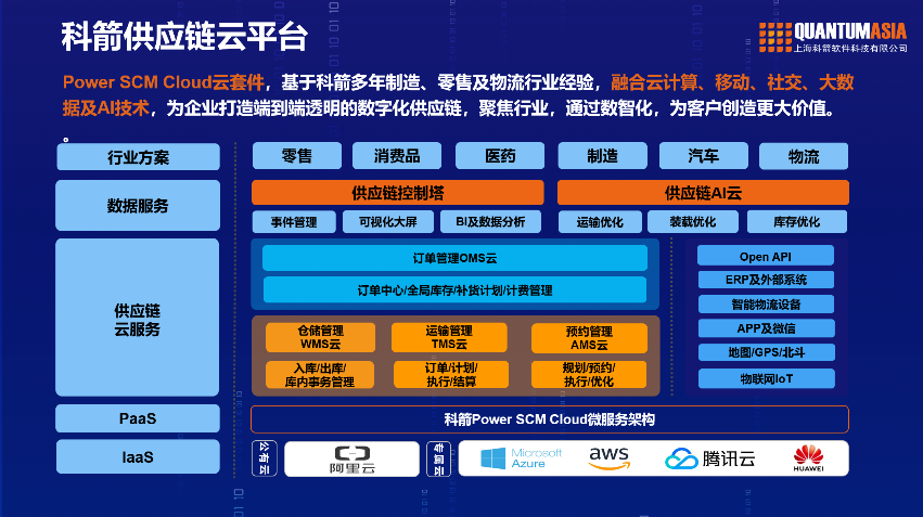 科箭供應(yīng)鏈云平臺