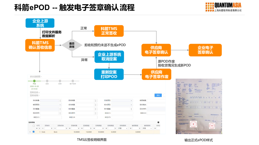 科箭ePOD-觸發(fā)電子簽章確認(rèn)流程