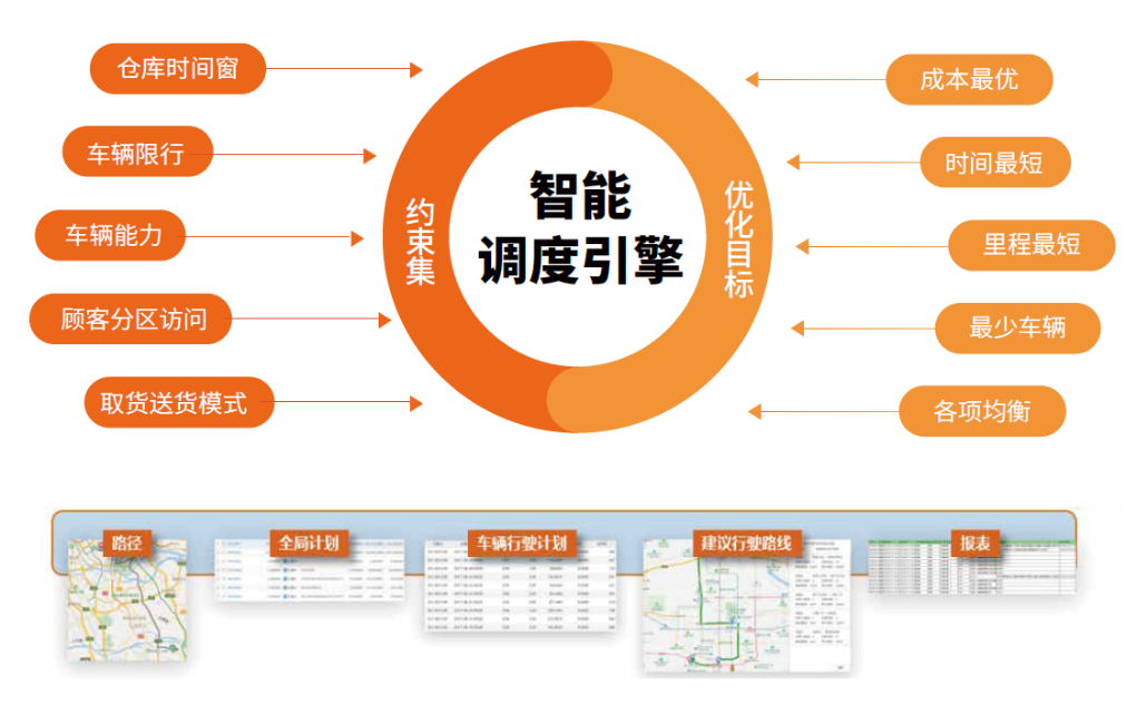  智能調(diào)度引擎