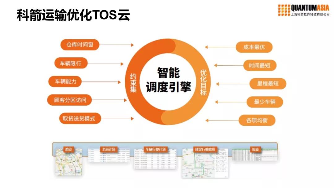 科箭運輸優(yōu)化TOS云