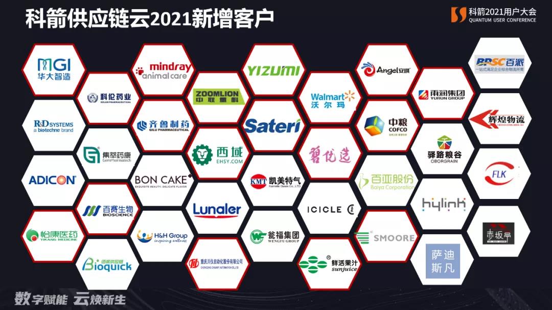 科箭供應(yīng)鏈云2021新增客戶