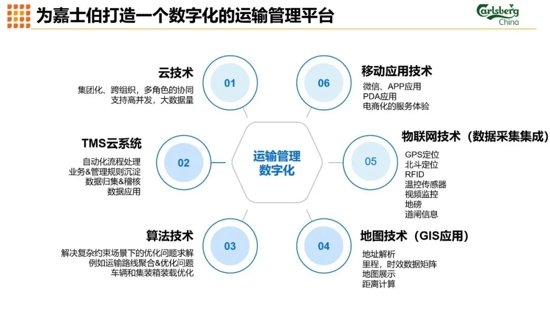 科箭為嘉士伯打造一個(gè)數(shù)字化的運(yùn)輸管理平臺(tái)