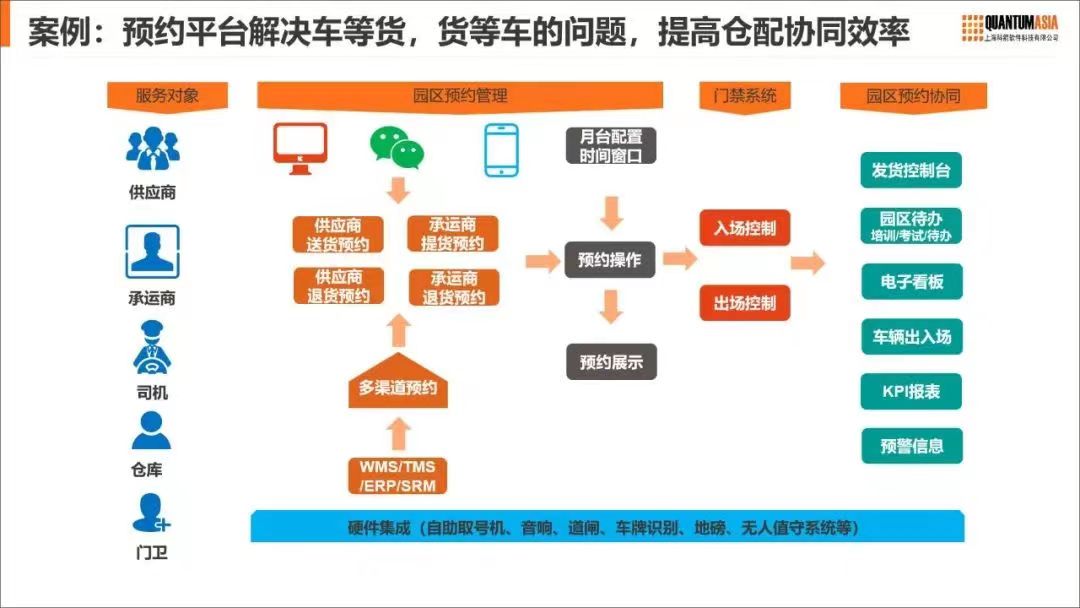 科箭助力零售行業(yè)客戶的實施案例