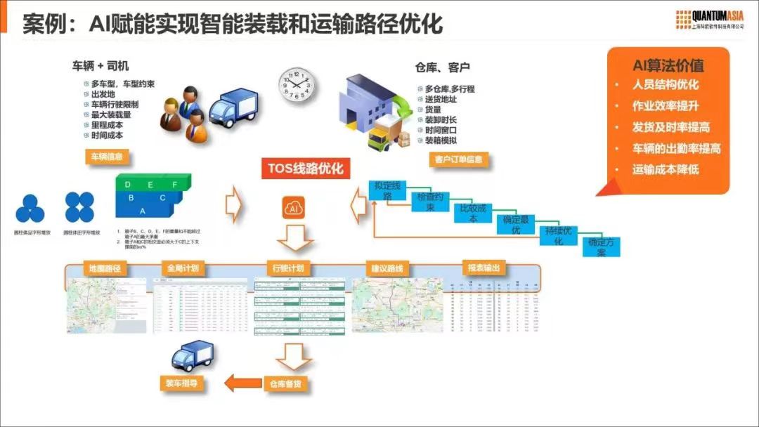 科箭助力零售行業(yè)客戶的實施案例