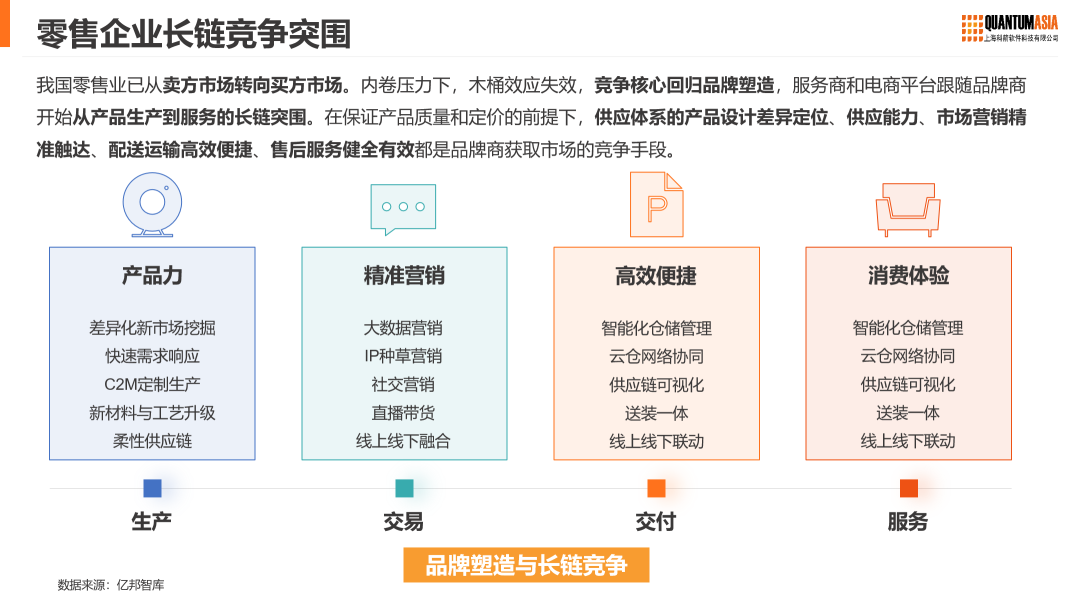 零售企業(yè)如何突圍