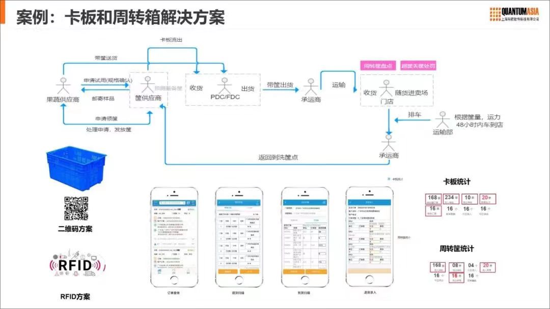 科箭助力零售行業(yè)客戶的實施案例