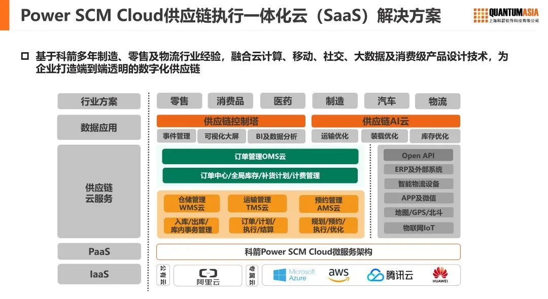 賦能供應(yīng)鏈  開(kāi)啟云時(shí)代