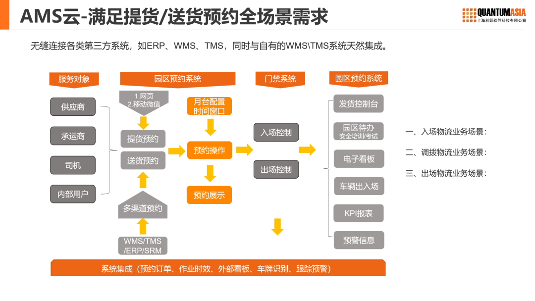 科箭預(yù)約管理AMS云