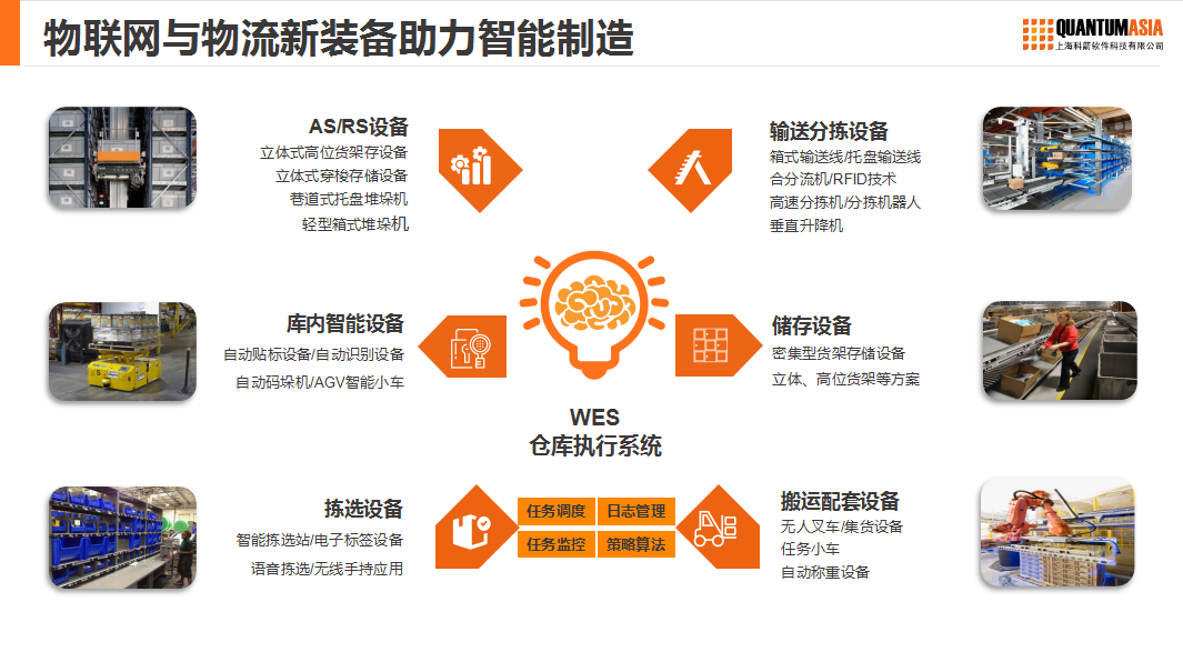 IoT + 新裝備