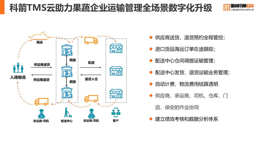 科箭TMS云助力果蔬企業(yè)運輸管理全場景數(shù)字化升級