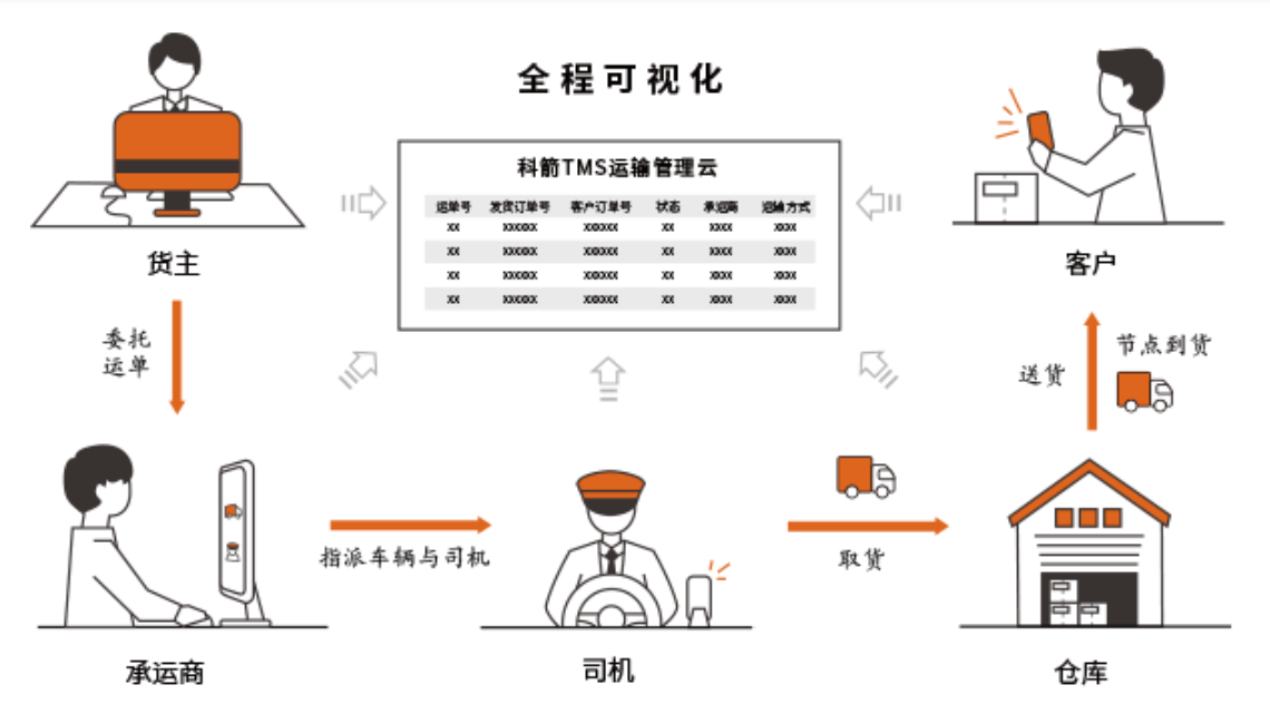 WMS倉儲管理軟件