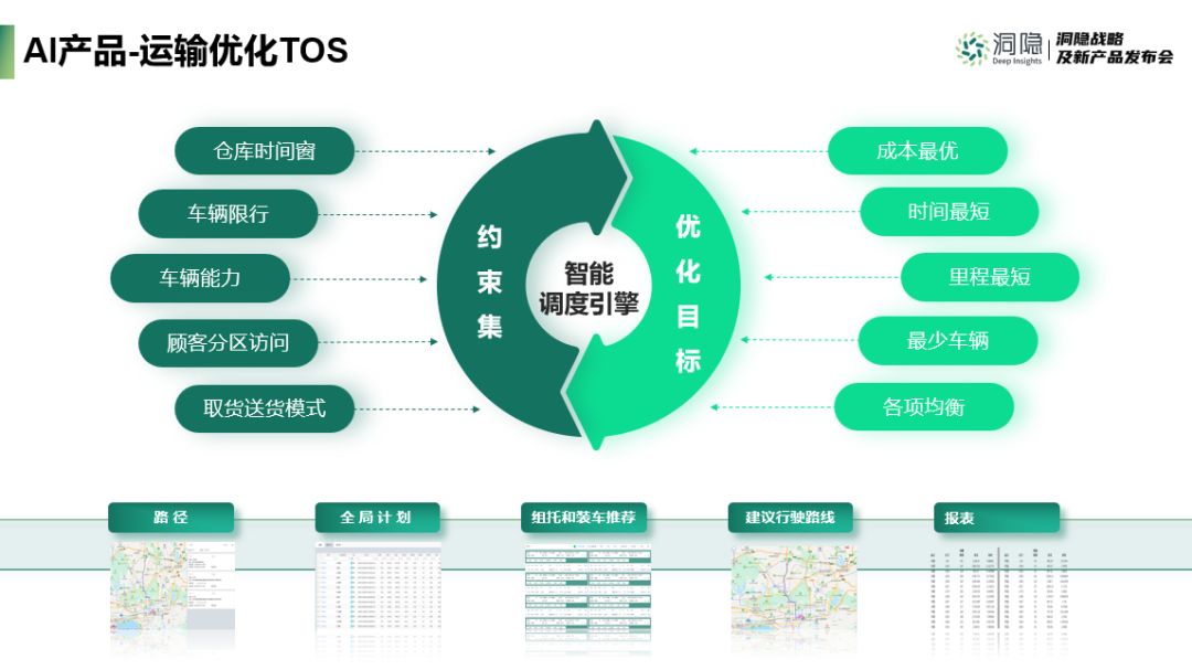 AI產(chǎn)品-運輸優(yōu)化TOS