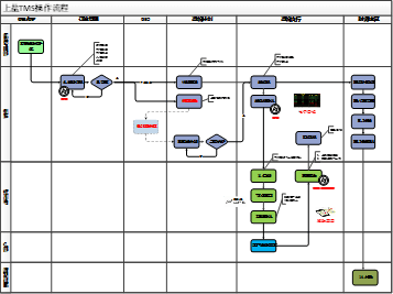 上鹽TMS操作流程