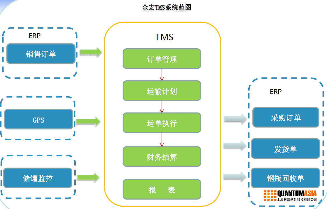 金宏TMS