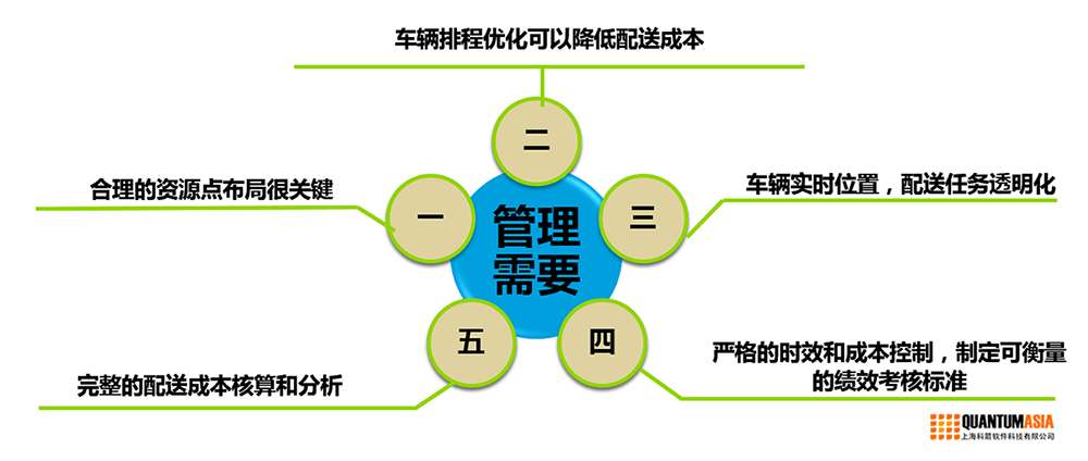 梅塞爾管理者面臨挑戰(zhàn)