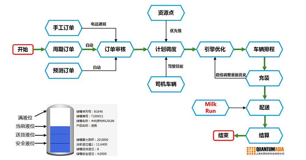 梅塞爾解決方案