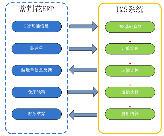 power TMS 系統(tǒng)藍(lán)圖