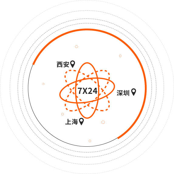 技術(shù)支持